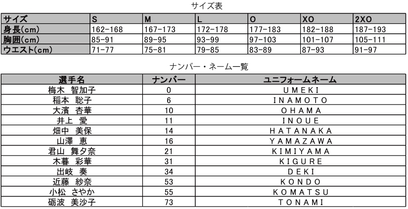 サイズ、ナンバー・ネーム一覧