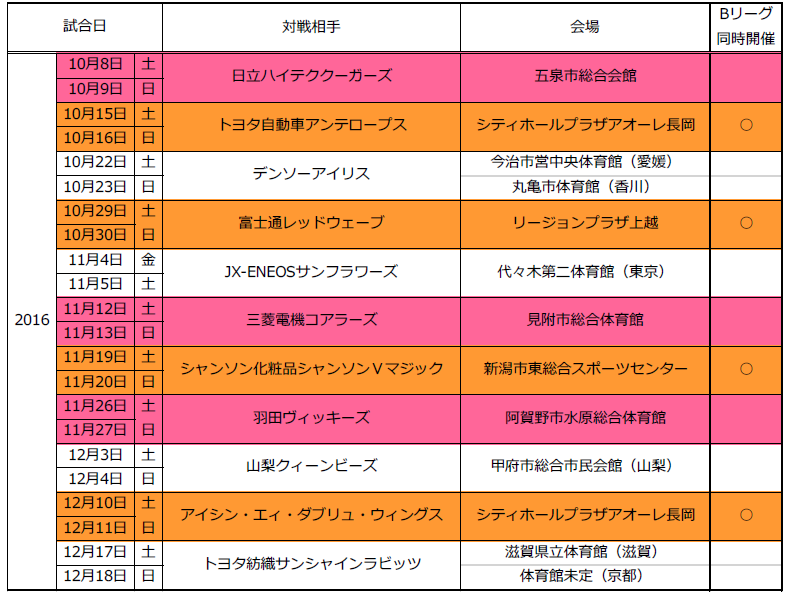 第18回Ｗリーグ1次ラウンド