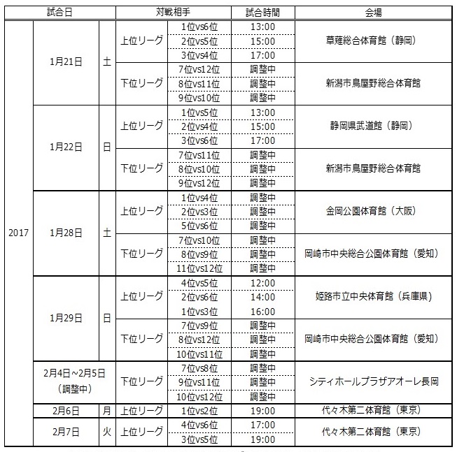 2次ラウンド試合時間入り