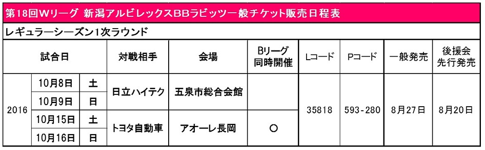 チケット1弾