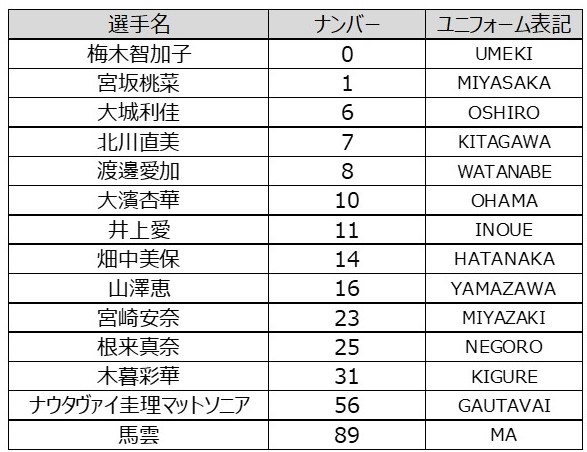 2017-2018シーズンオーセンティックユニフォーム＆セカンダリー