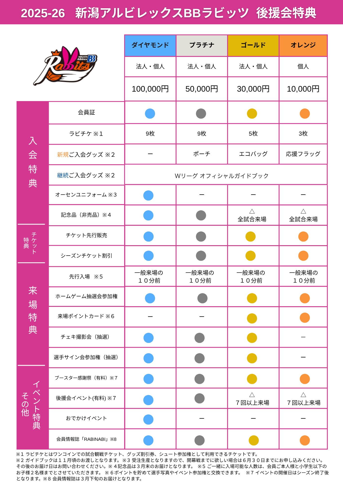 後援会 会員特典一覧
