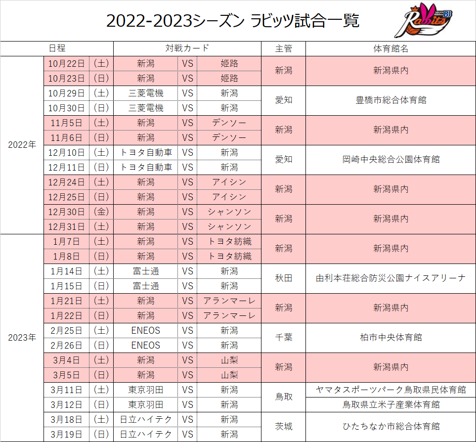 第２４回wリーグ レギュラーシーズン 試合日程のお知らせ 新潟アルビレックスbbラビッツ プロバスケットボール オフィシャルサイト